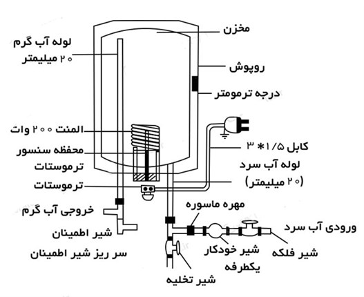 آبگرمکن برقی جنرال مدل 50 لیتری مکعب